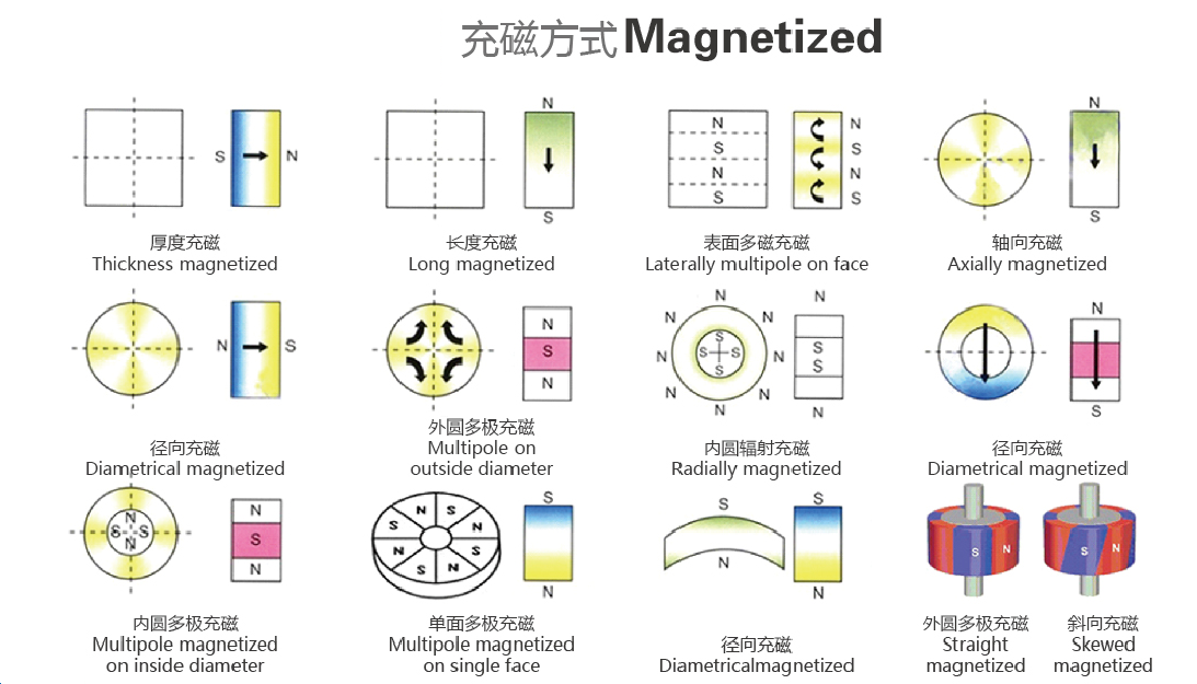 Magnet Manufacturing Facility